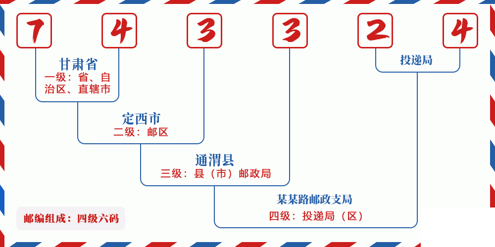 邮编743324含义