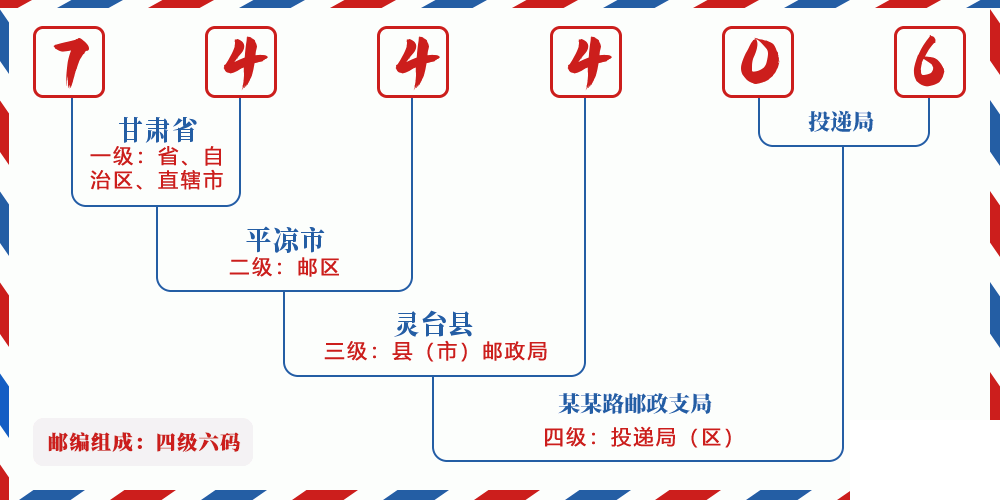 邮编744406含义