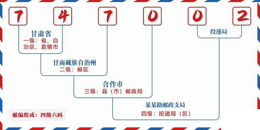 邮编747002含义