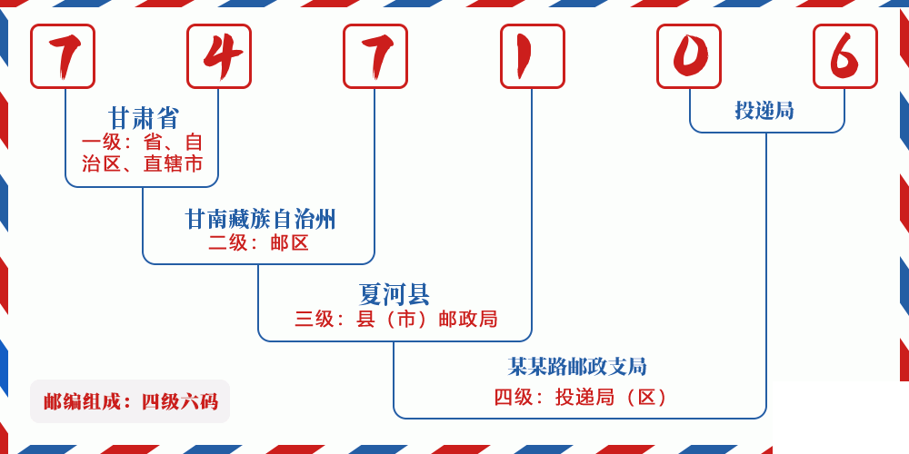 邮编747106含义