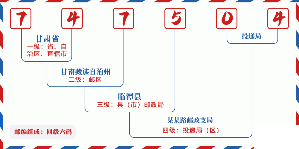 邮编747504含义
