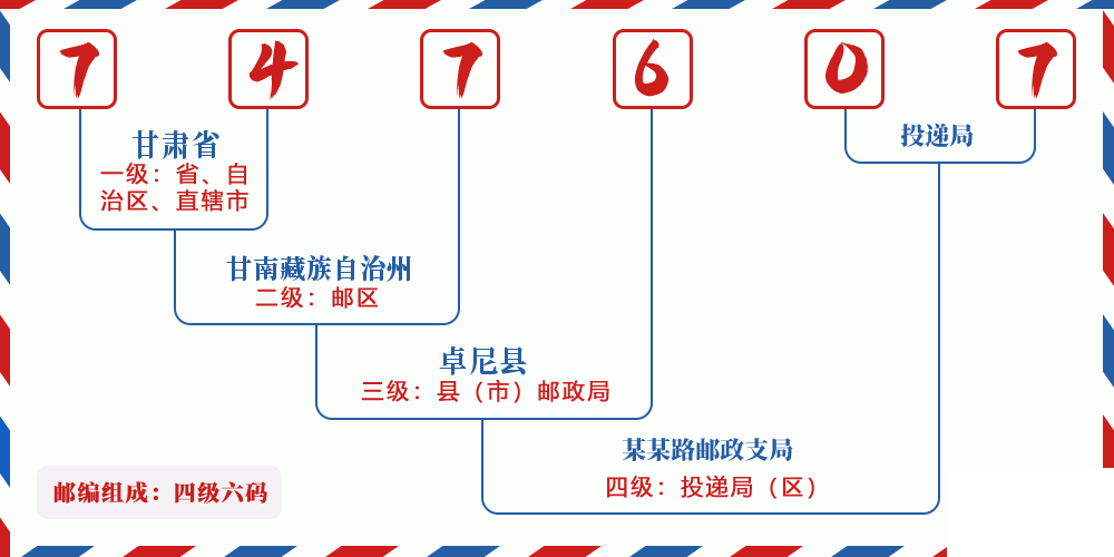 邮编747607含义