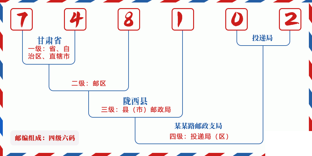 邮编748102含义