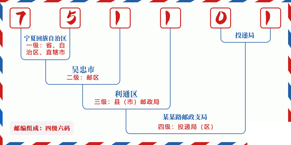 邮编751101含义
