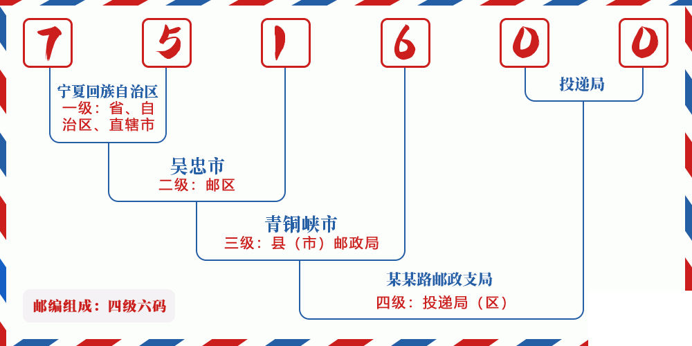 邮编751600含义