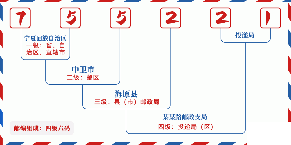 邮编755221含义