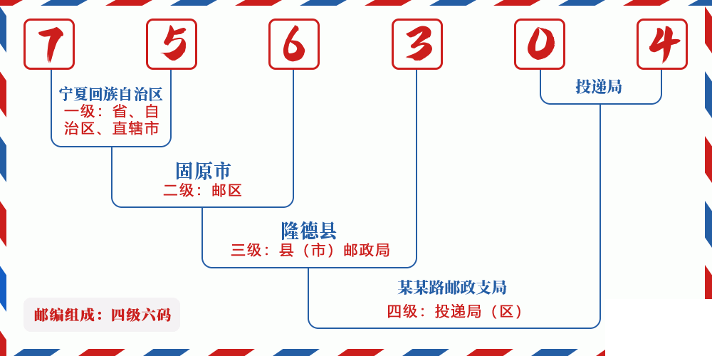 邮编756304含义