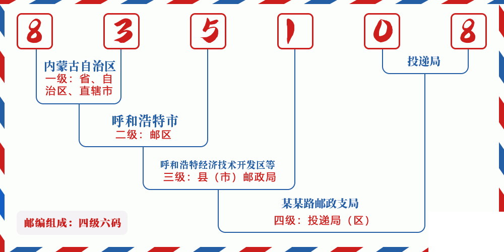 邮编835108含义