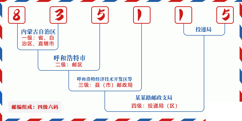 邮编835115含义
