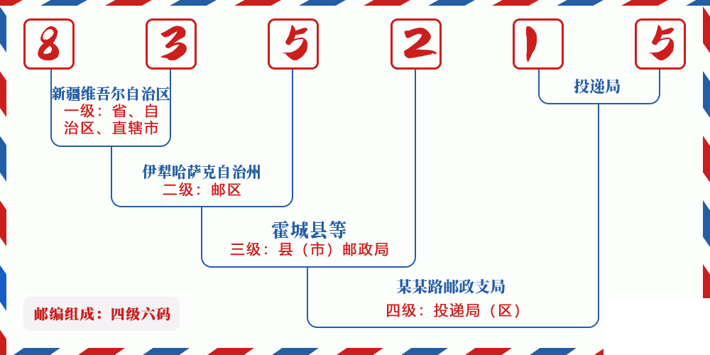 邮编835215含义