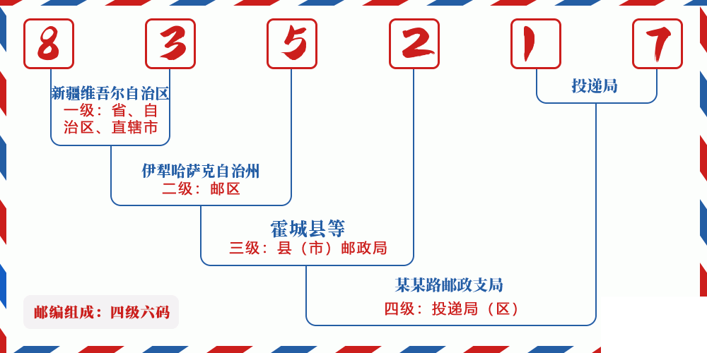 邮编835217含义