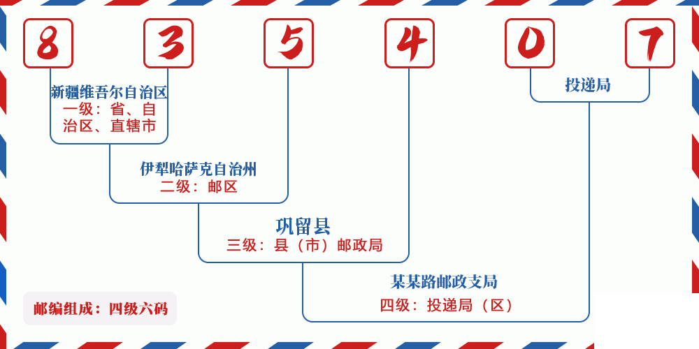 邮编835407含义