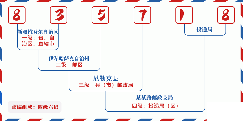 邮编835718含义