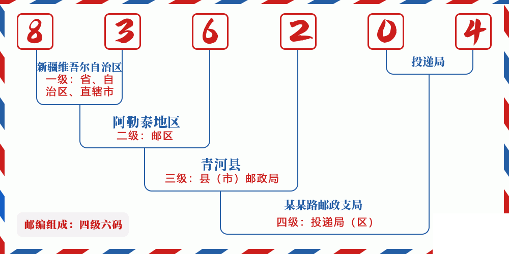 邮编836204含义