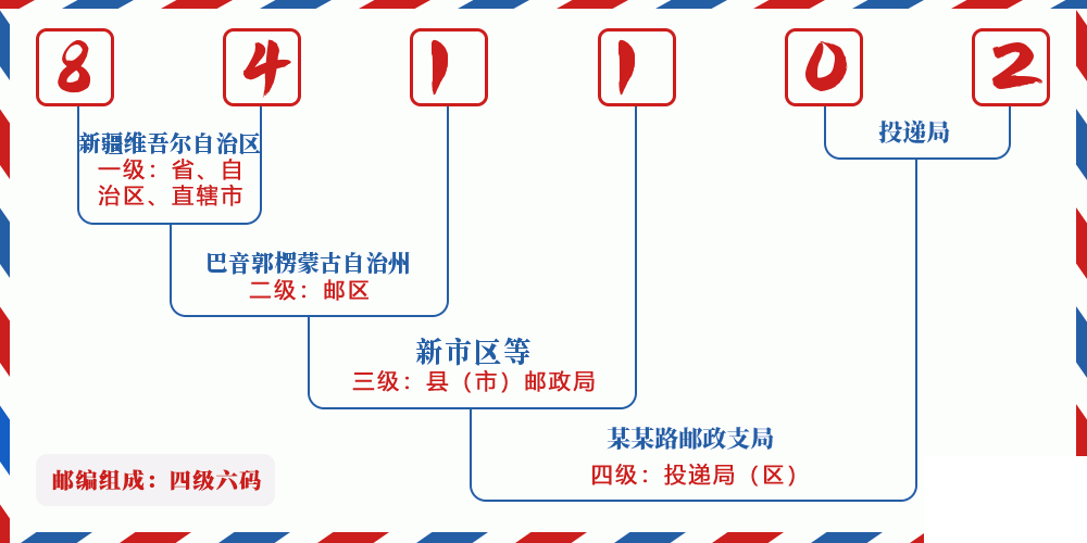 邮编841102含义