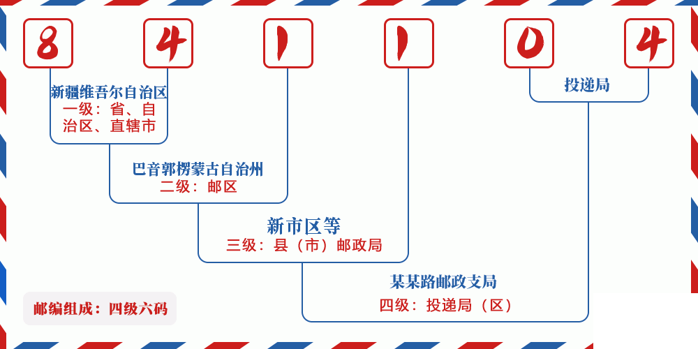 邮编841104含义