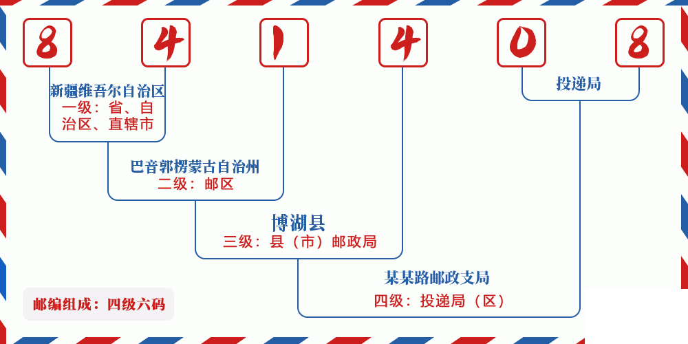 邮编841408含义