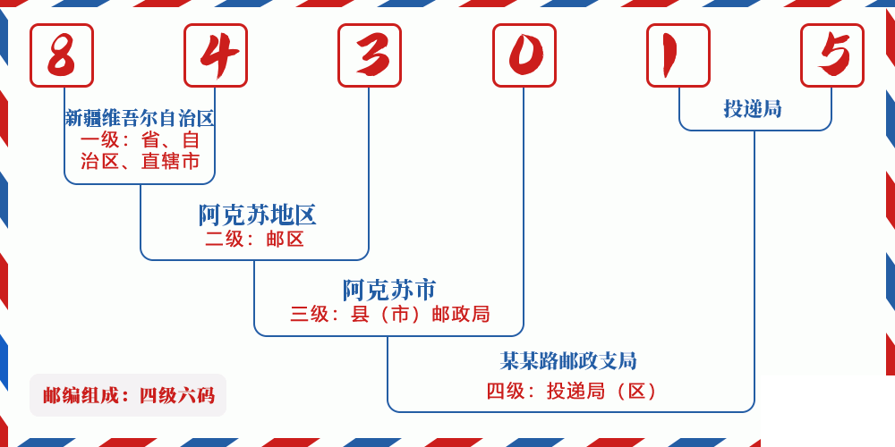 邮编843015含义