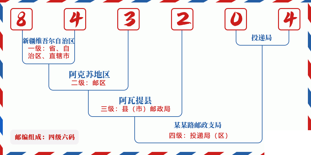 邮编843204含义