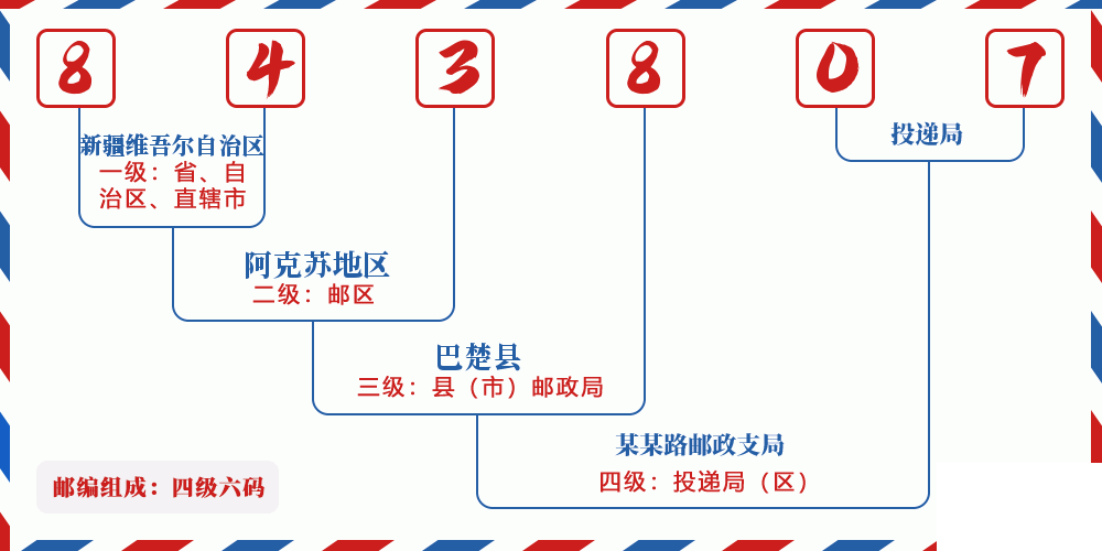 邮编843807含义