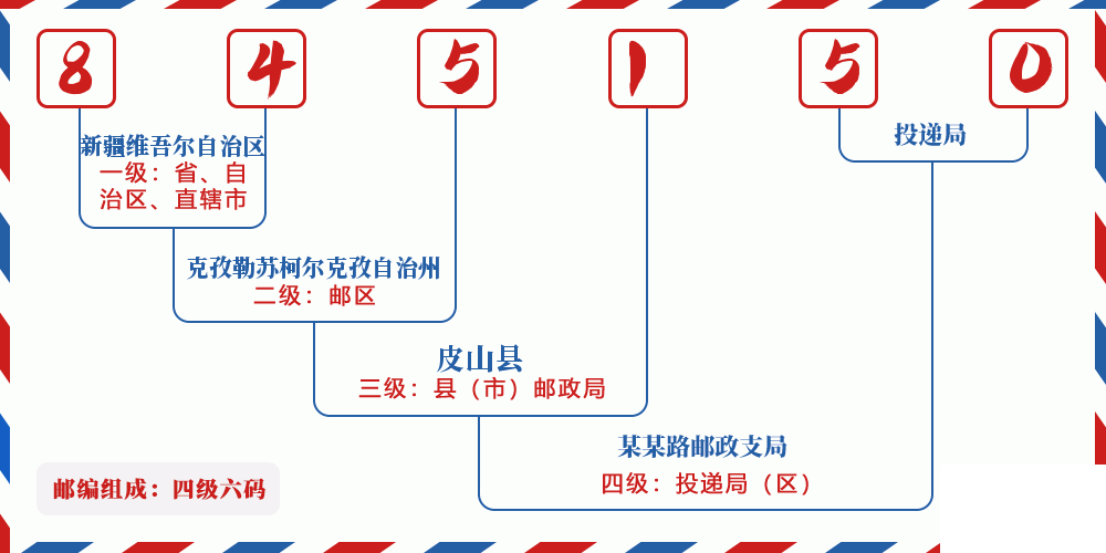 邮编845150含义