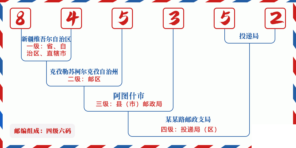 邮编845352含义
