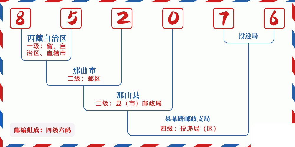 邮编852076含义