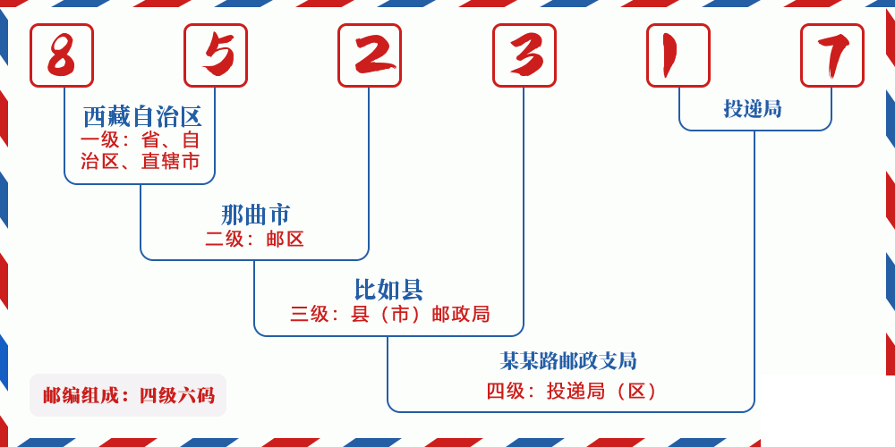 邮编852317含义
