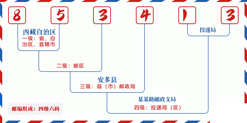 邮编853413含义