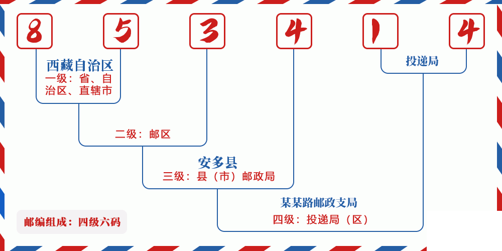邮编853414含义