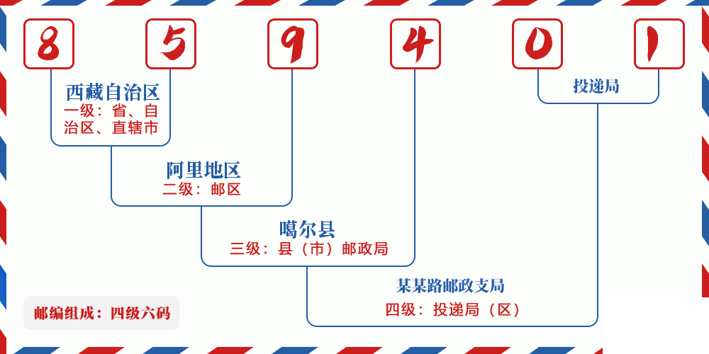邮编859401含义