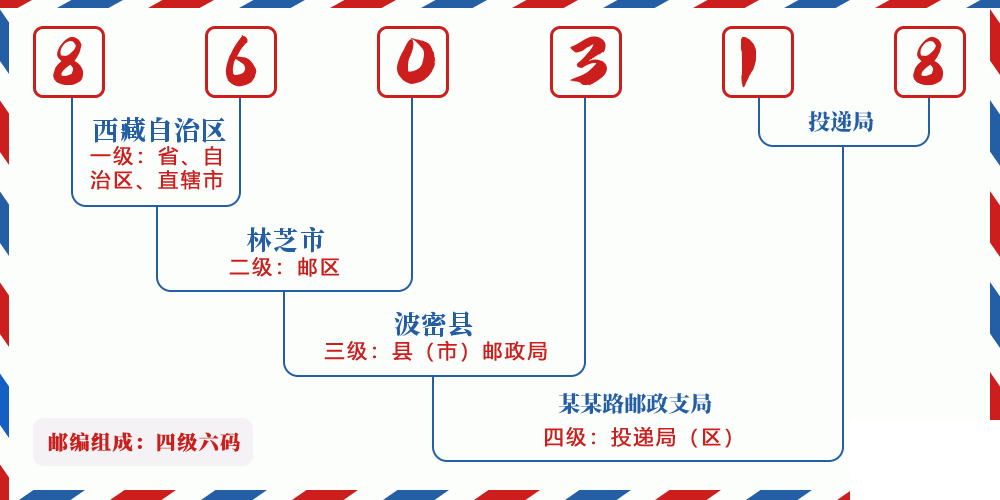 邮编860318含义